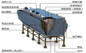 TL-GJD高效濕式靜電除塵器